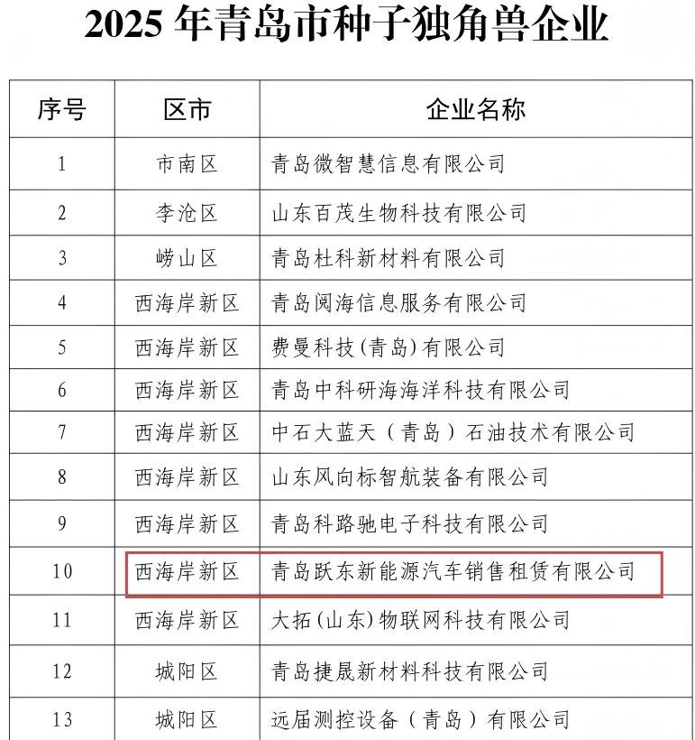 青岛跃东新能源荣膺“种子独角兽”引领绿色